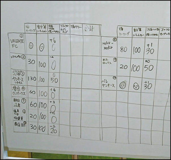 オフロンピック昭和湯