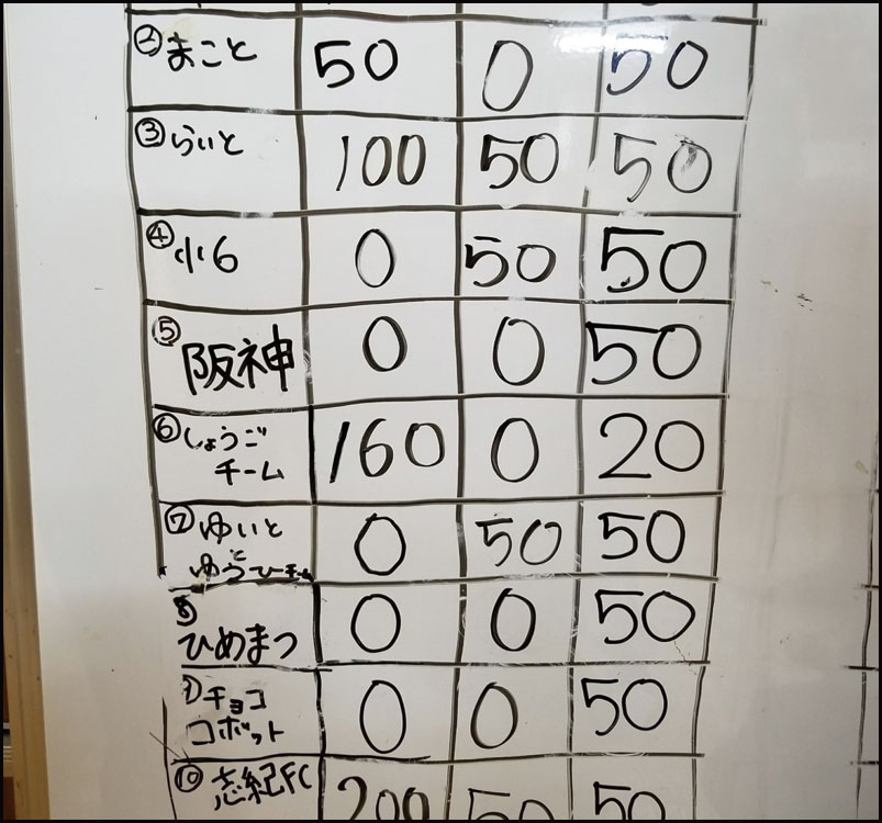 姫松温泉オフロンピック