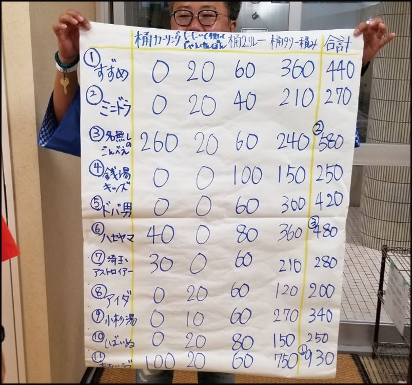 江戸川「仁岸湯」オフロンピック